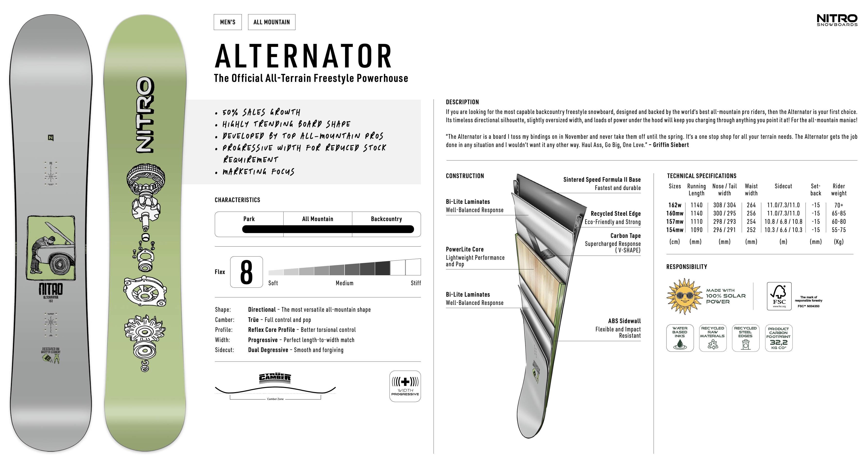 Snowboard Nitro Alternator